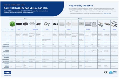 rfid tag calculator|rfid cost comparison chart.